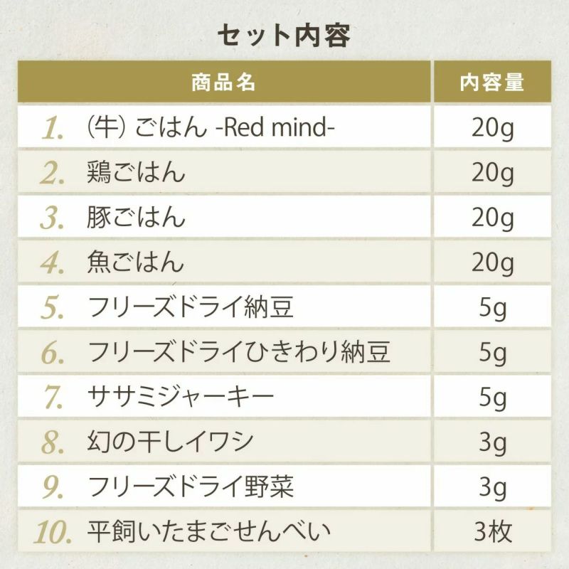 ドッグフード初回試しキット｜ドットわん公式通販｜自然食の
